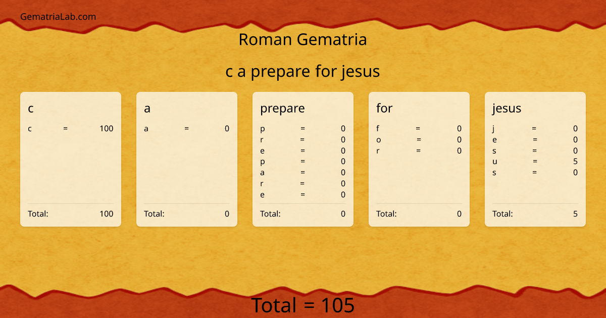 c a prepare for jesus in roman Gematria